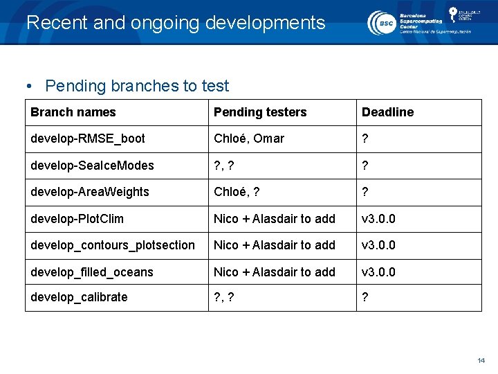 Recent and ongoing developments • Pending branches to test Branch names Pending testers Deadline