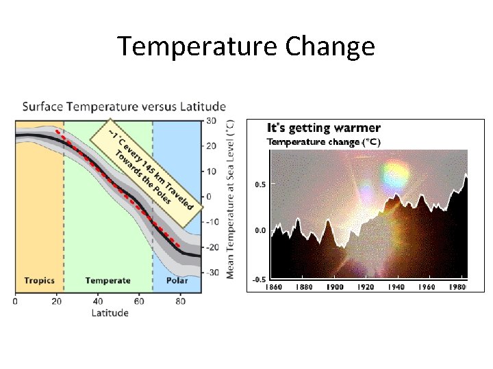 Temperature Change 