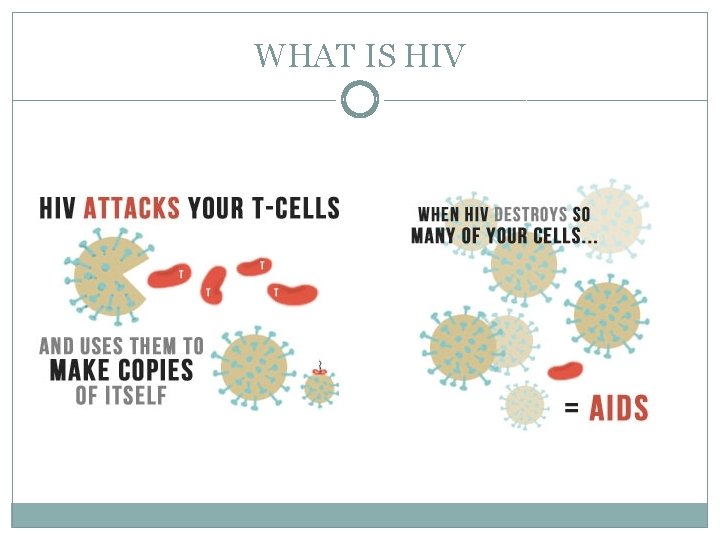 WHAT IS HIV 