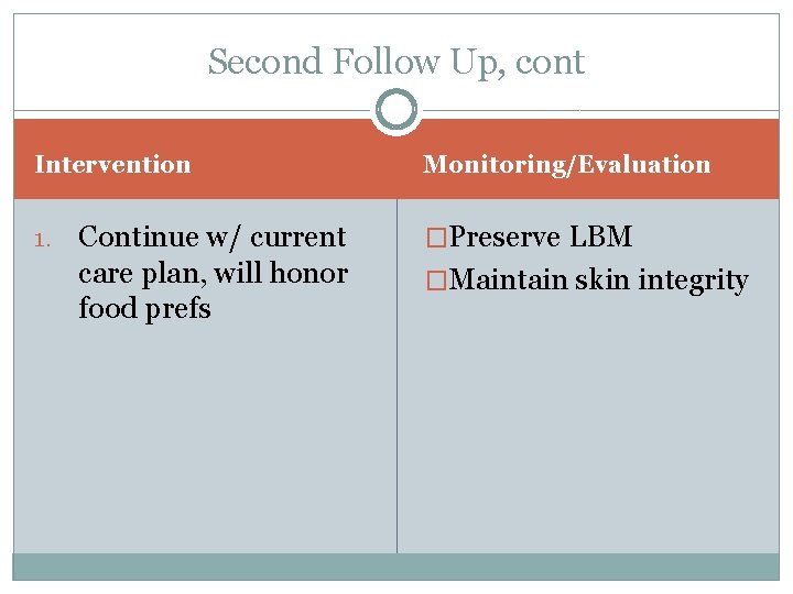 Second Follow Up, cont Intervention 1. Continue w/ current care plan, will honor food