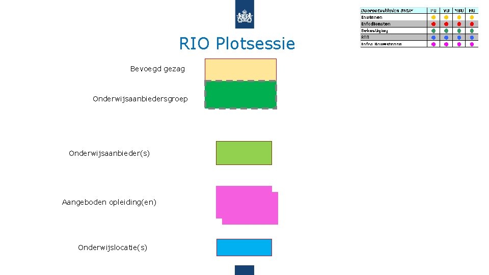 RIO Plotsessie Bevoegd gezag Onderwijsaanbiedersgroep Onderwijsaanbieder(s) Aangeboden opleiding(en) Onderwijslocatie(s) 