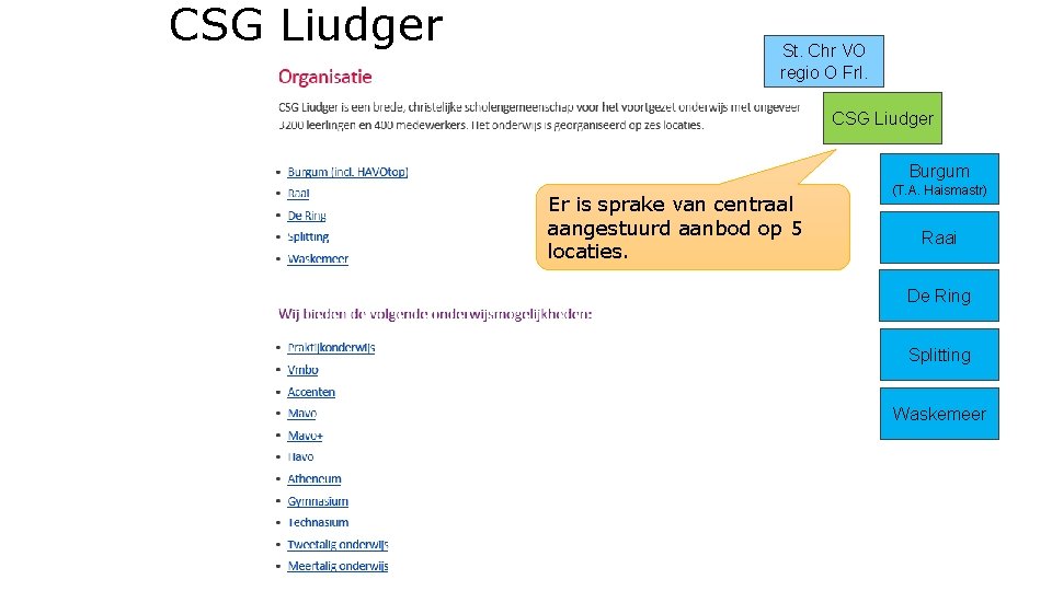 CSG Liudger St. Chr VO regio O Frl. CSG Liudger Burgum Er is sprake