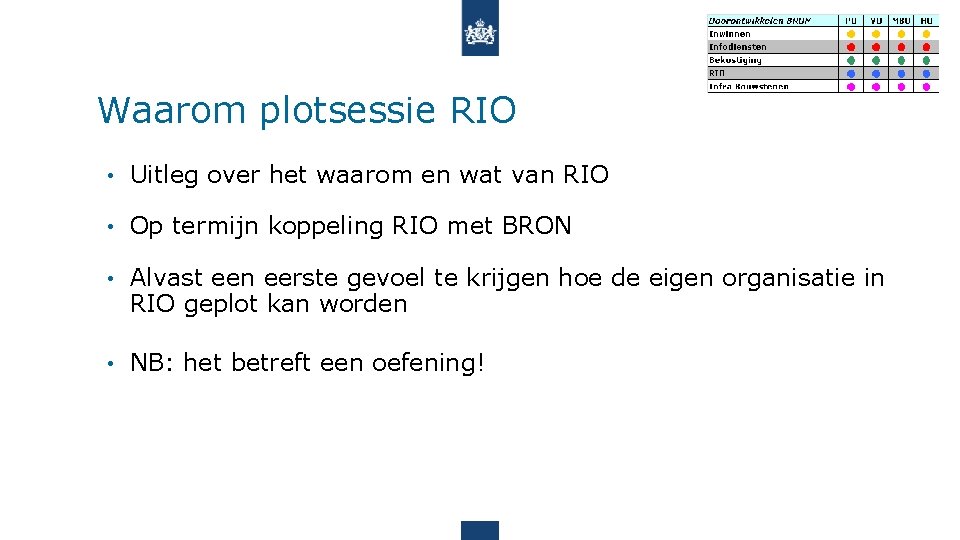 Waarom plotsessie RIO • Uitleg over het waarom en wat van RIO • Op