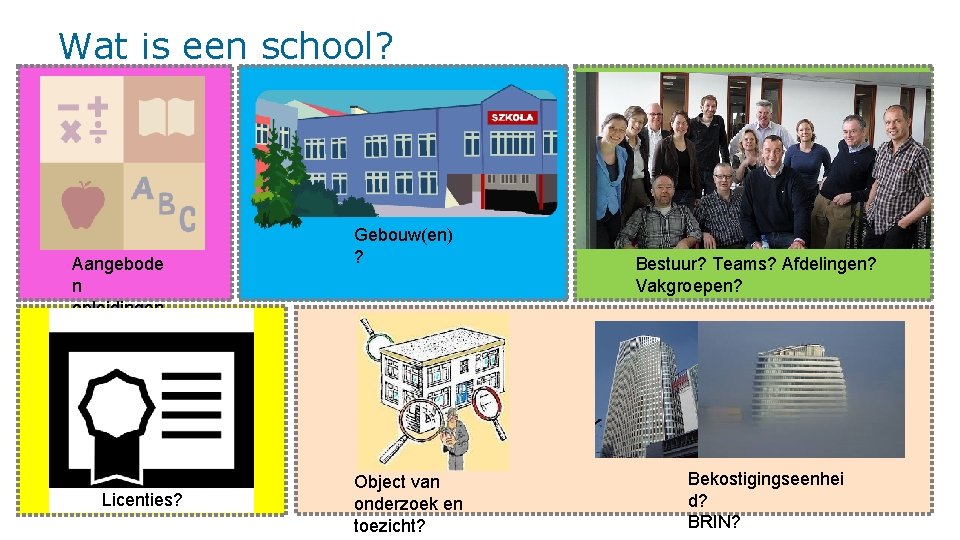 Wat is een school? Aangebode n opleidingen ? Licenties? Gebouw(en) ? Object van onderzoek