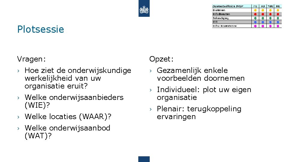 Plotsessie Vragen: › › Hoe ziet de onderwijskundige werkelijkheid van uw organisatie eruit? Welke