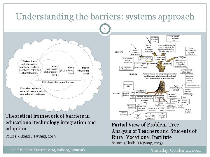 Barriers to the integration and adoption of ICT