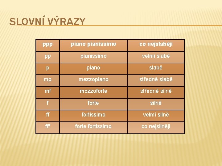 SLOVNÍ VÝRAZY ppp piano pianissimo co nejslaběji pp pianissimo velmi slabě p piano slabě