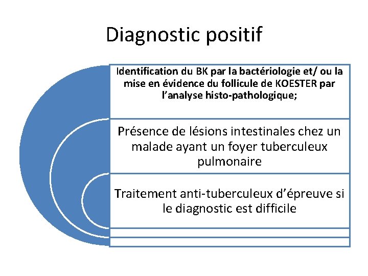 Diagnostic positif Identification du BK par la bactériologie et/ ou la mise en évidence