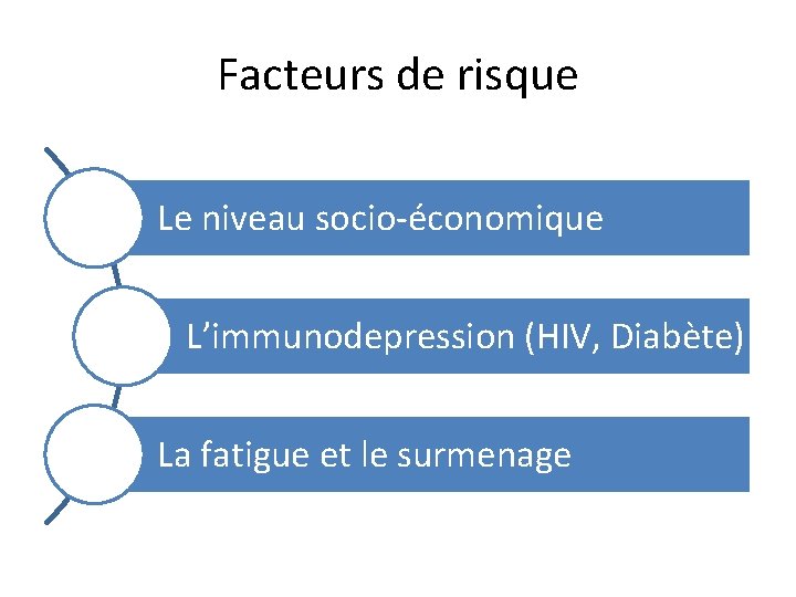 Facteurs de risque Le niveau socio-économique L’immunodepression (HIV, Diabète) La fatigue et le surmenage