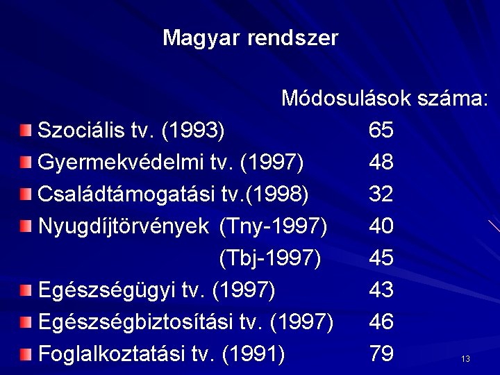 Magyar rendszer Módosulások száma: Szociális tv. (1993) 65 Gyermekvédelmi tv. (1997) 48 Családtámogatási tv.
