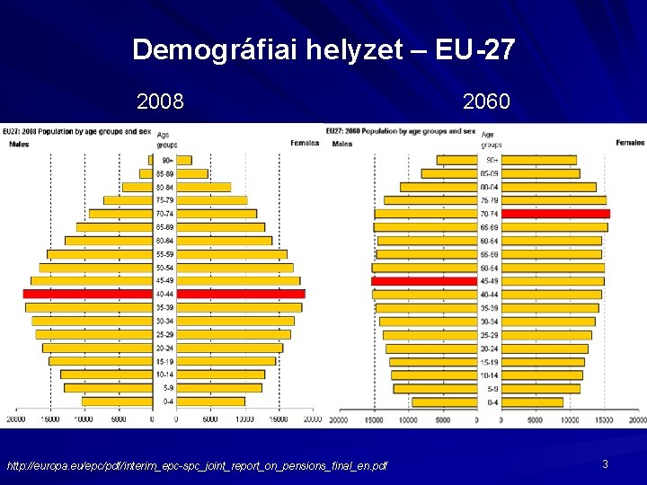 Demográfiai helyzet – EU-27 2008 http: //europa. eu/epc/pdf/interim_epc-spc_joint_report_on_pensions_final_en. pdf 2060 3 