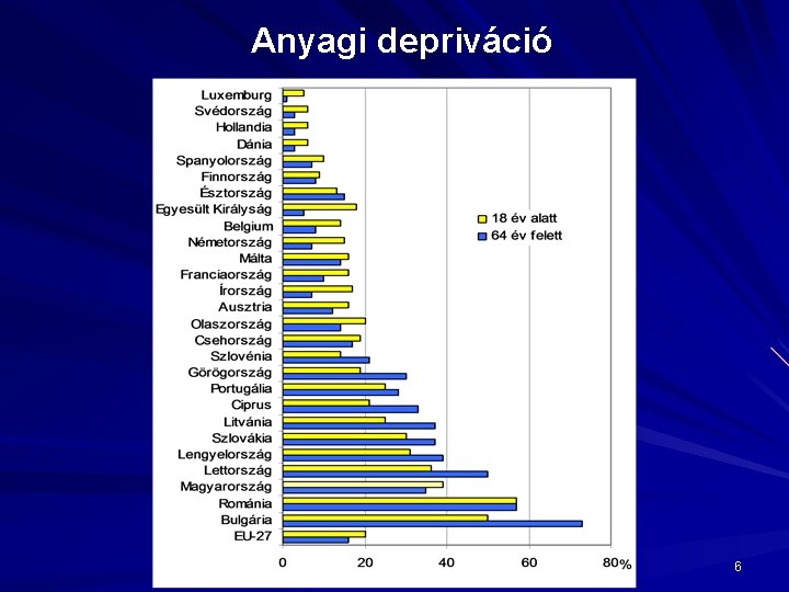 Anyagi depriváció 6 