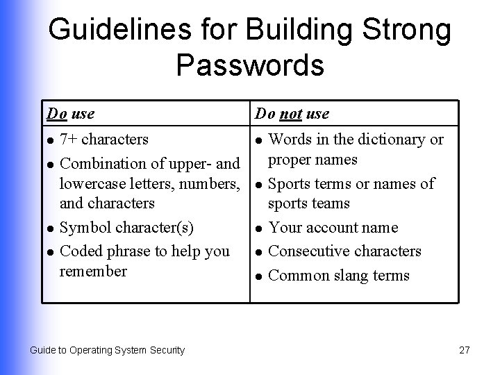 Guidelines for Building Strong Passwords Do use l l 7+ characters Combination of upper-