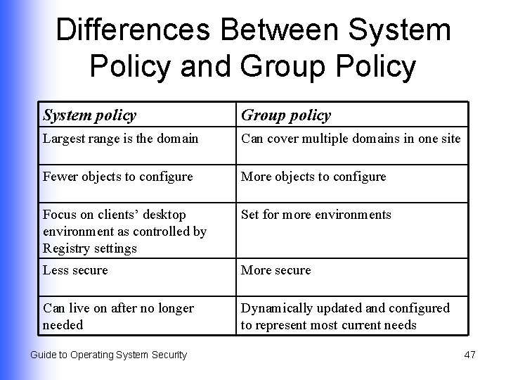 Differences Between System Policy and Group Policy System policy Group policy Largest range is