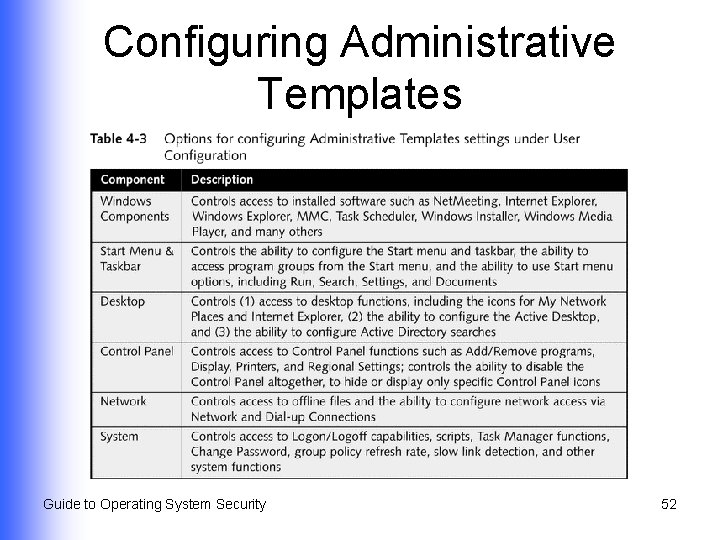 Configuring Administrative Templates Guide to Operating System Security 52 