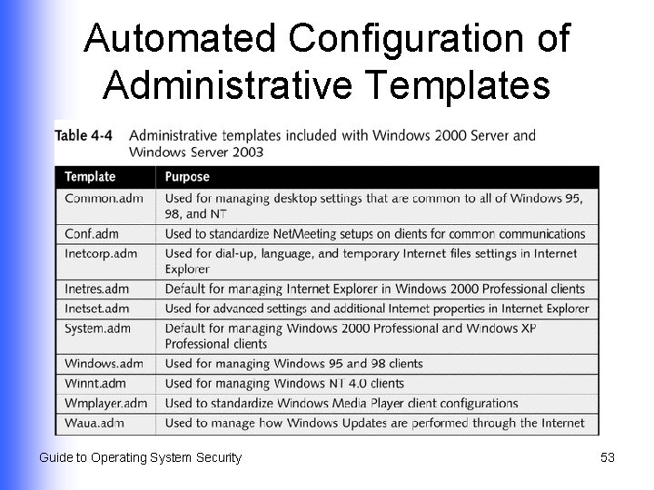 Automated Configuration of Administrative Templates Guide to Operating System Security 53 