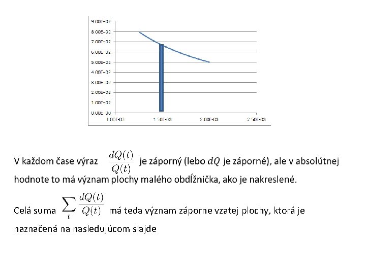 Celá suma má teda význam záporne vzatej plochy, ktorá je naznačená na nasledujúcom slajde