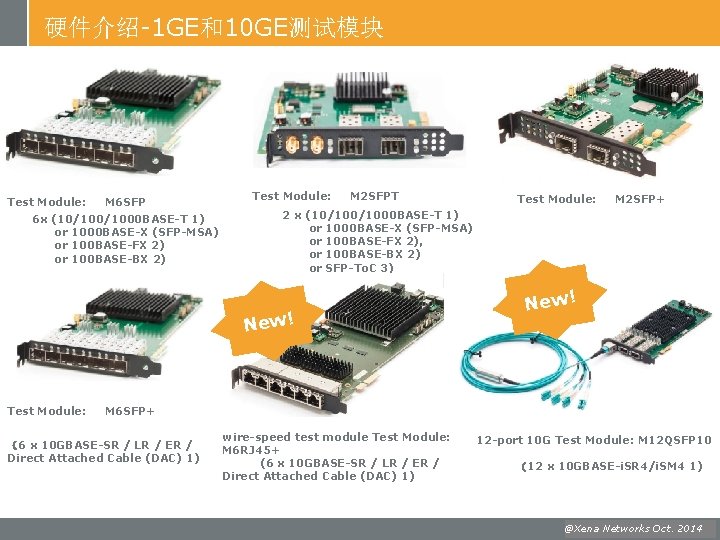 硬件介绍-1 GE和10 GE测试模块 Test Module: M 6 SFP 6 x (10/1000 BASE-T 1) or
