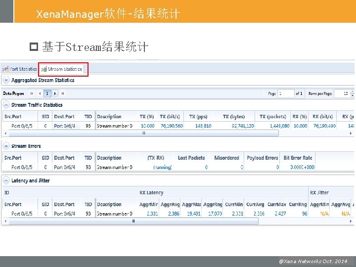 Xena. Manager软件-结果统计 p 基于Stream结果统计 @Xena Oct. 2014 ©Xena. Networks, July 2011 
