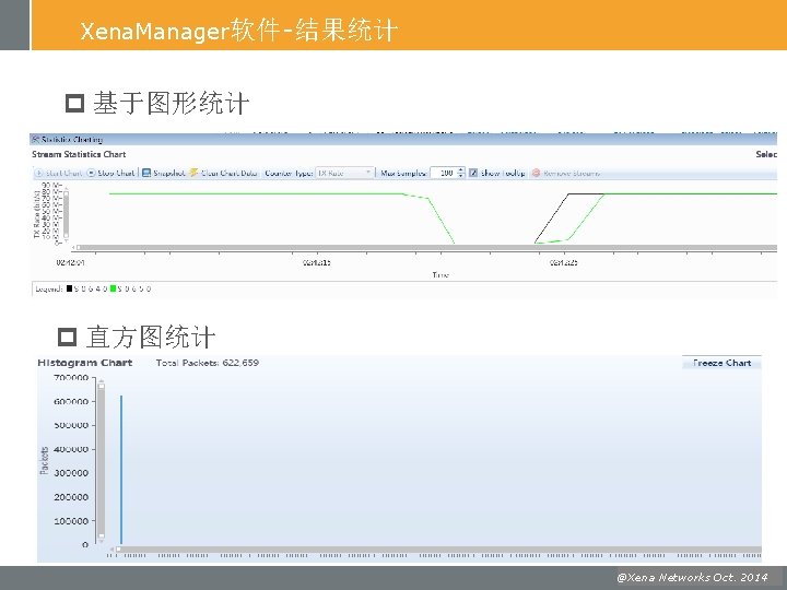 Xena. Manager软件-结果统计 p 基于图形统计 p 直方图统计 @Xena Oct. 2014 ©Xena. Networks, July 2011 