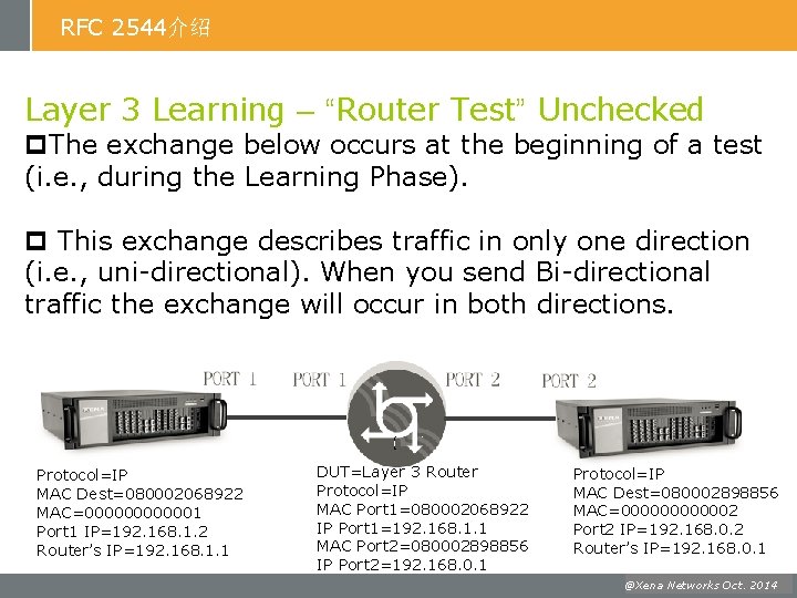 RFC 2544介绍 Layer 3 Learning – “Router Test” Unchecked p. The exchange below occurs