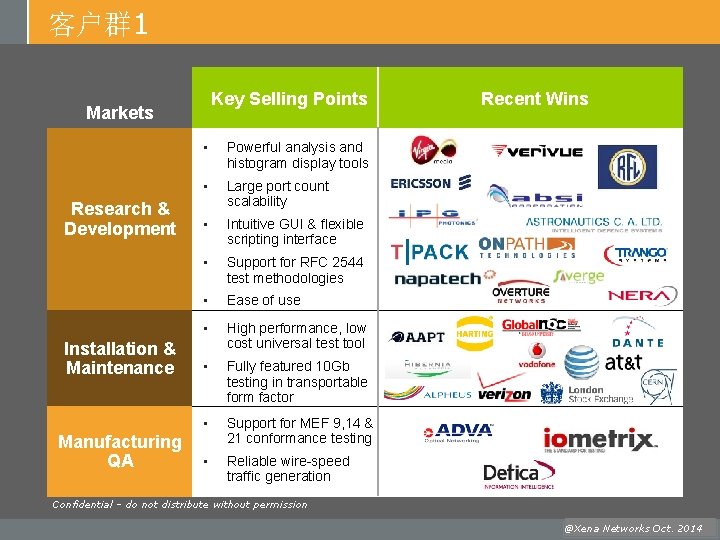 客户群 1 Key Selling Points Markets Research & Development Installation & Maintenance Manufacturing QA