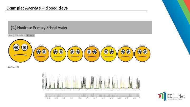 Example: Average + closed days 