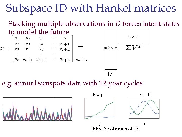 Subspace ID with Hankel matrices Stacking multiple observations in D forces latent states to