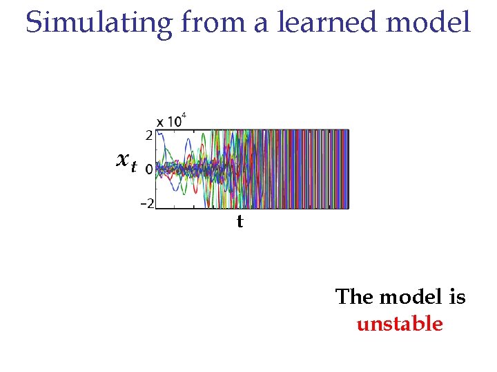 Simulating from a learned model xt t The model is unstable 