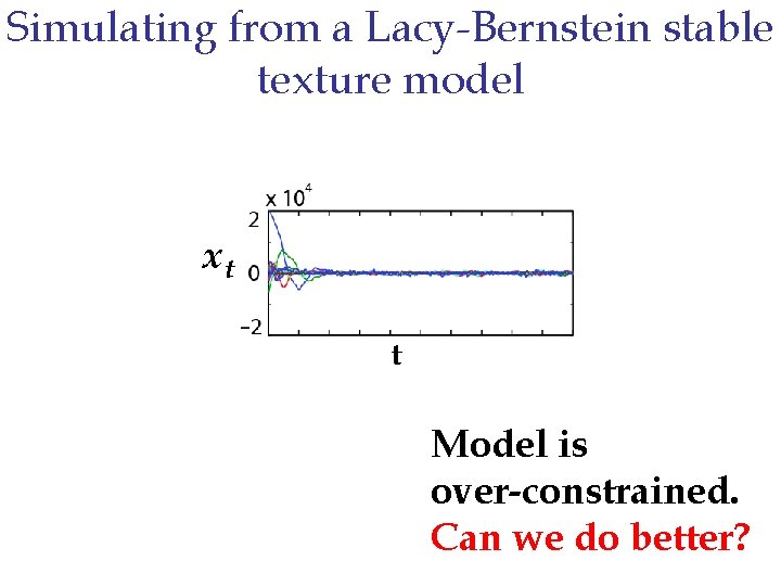 Simulating from a Lacy-Bernstein stable texture model xt t Model is over-constrained. Can we