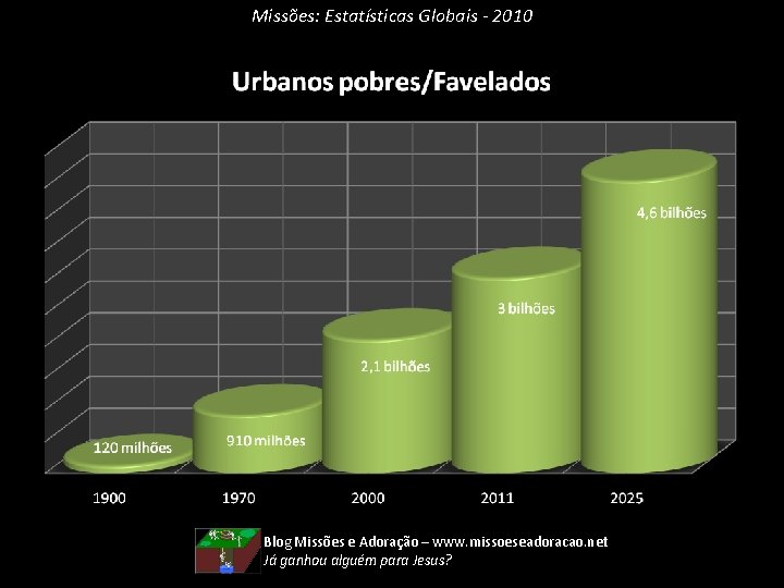 Missões: Estatísticas Globais - 2010 Blog Missões e Adoração – www. missoeseadoracao. net Já