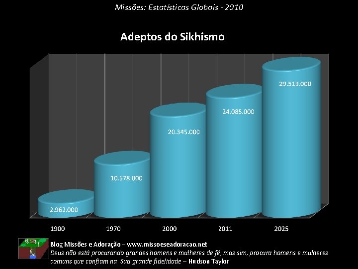 Missões: Estatísticas Globais - 2010 Adeptos do Sikhismo Blog Missões e Adoração – www.