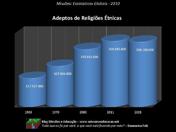 Missões: Estatísticas Globais - 2010 Adeptos de Religiões Étnicas Blog Missões e Adoração –