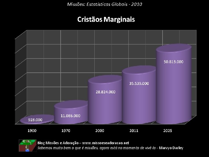 Missões: Estatísticas Globais - 2010 Blog Missões e Adoração – www. missoeseadoracao. net Sabemos