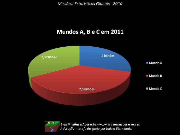 Missões: Estatísticas Globais - 2010 Blog Missões e Adoração – www. missoeseadoracao. net Adoração