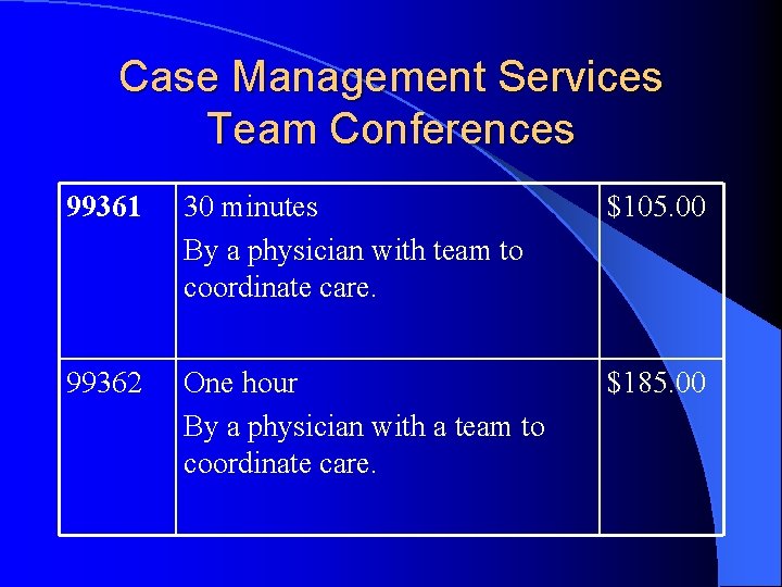 Case Management Services Team Conferences 99361 30 minutes By a physician with team to
