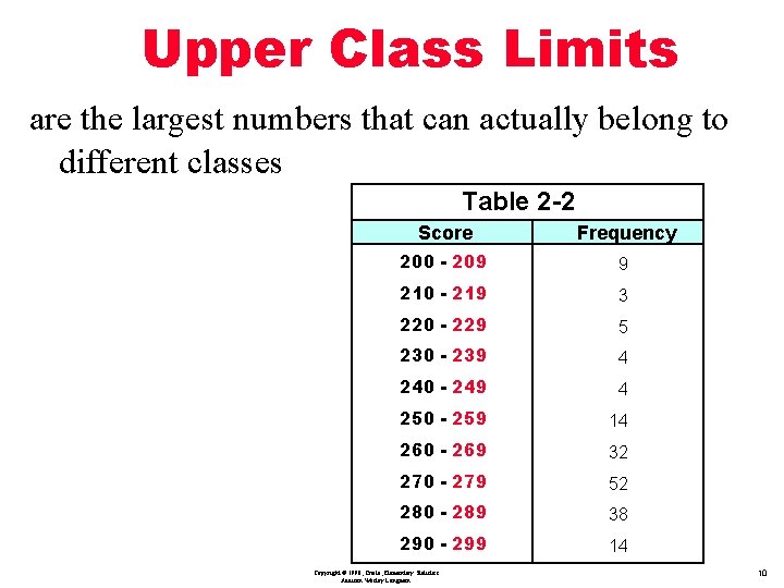 Upper Class Limits are the largest numbers that can actually belong to different classes