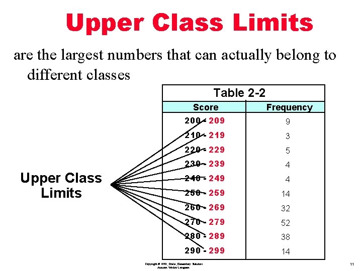 Upper Class Limits are the largest numbers that can actually belong to different classes