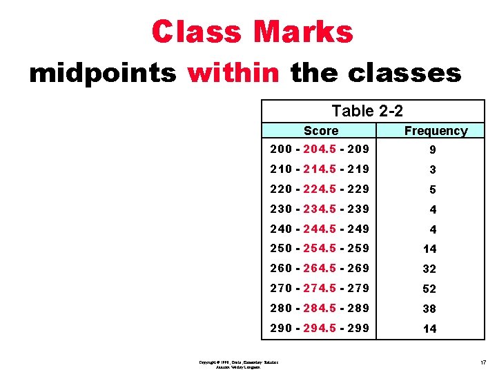 Class Marks midpoints within the classes Table 2 -2 Score Frequency 200 - 204.