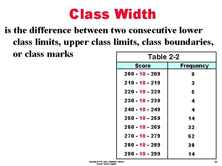 Class Width is the difference between two consecutive lower class limits, upper class limits,