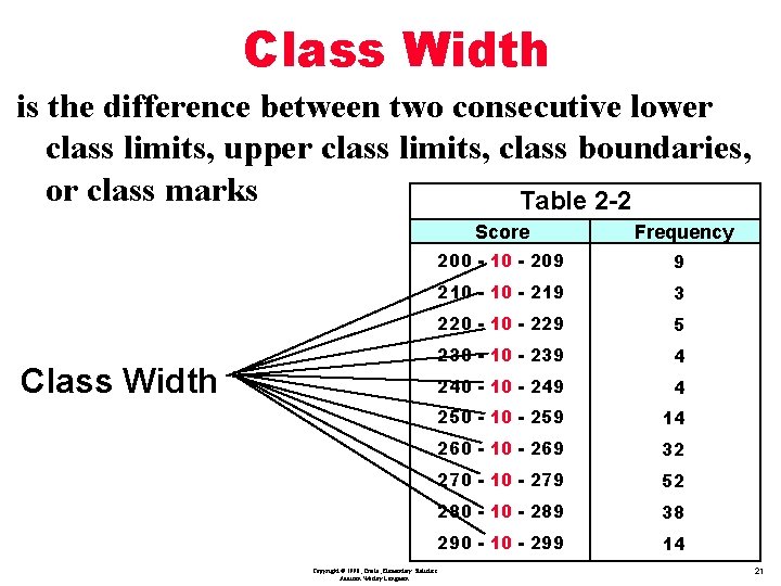 Class Width is the difference between two consecutive lower class limits, upper class limits,