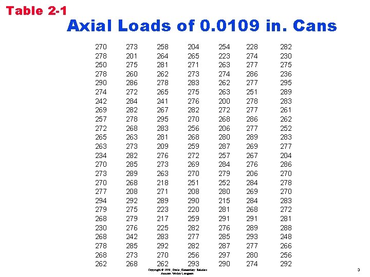 Table 2 -1 Axial Loads of 0. 0109 in. Cans 270 278 250 278