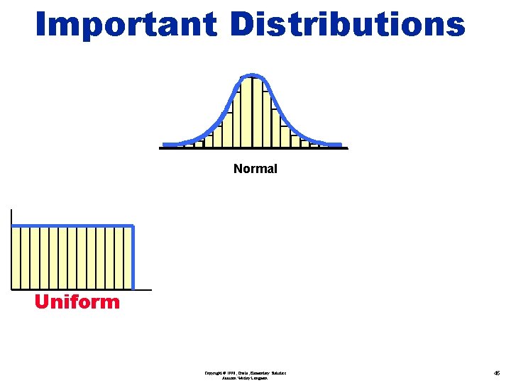 Important Distributions Normal Uniform Copyright © 1998, Triola, Elementary Statistics Addison Wesley Longman. 45