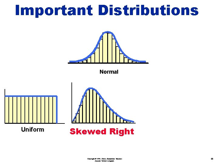 Important Distributions Normal Uniform Skewed Right Copyright © 1998, Triola, Elementary Statistics Addison Wesley