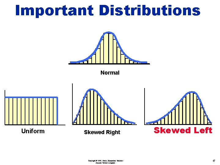 Important Distributions Normal Uniform Skewed Right Copyright © 1998, Triola, Elementary Statistics Addison Wesley