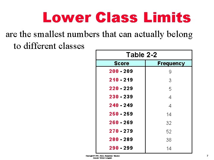 Lower Class Limits are the smallest numbers that can actually belong to different classes