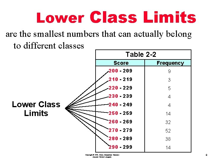 Lower Class Limits are the smallest numbers that can actually belong to different classes