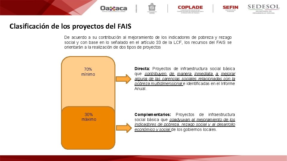 Clasificación de los proyectos del FAIS De acuerdo a su contribución al mejoramiento de