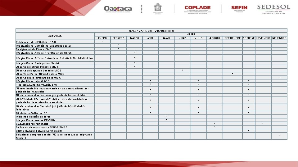 CALENDARIO ACTIVIDADES 2018 ACTIVIDAD Publicación de distribución FAIS Integración de Comités de Desarrollo Social