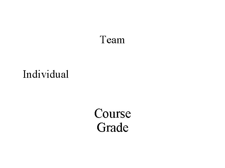 Team Individual Course Grade 